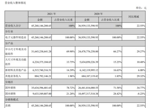 蓝思科技四个月股价下跌近六成：业绩大幅下滑时押注智能穿着