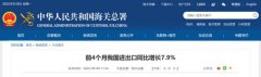 4月外贸进出口总值12.58万亿元，同比增长7.9%