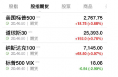 标普500 期货 涨0.68%