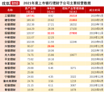 招银理财管理的理财产品余额 2.78 万亿