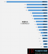 在2008年12月31日瑞士银行配售中国银行(601988)前