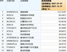 越南指数在去年更是大涨超130%