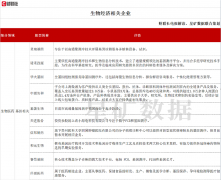  基蛋生物目前在高通量基因测序领域处于起步阶段