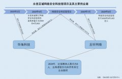 关于竞进咨询的信息