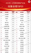 4月郑州房地产企业销售业绩TOP20