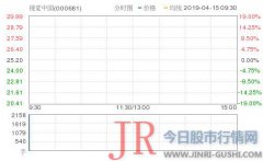  最新的2018年三季报显示