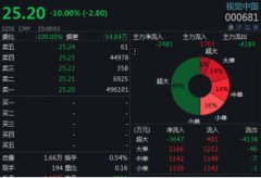 最大索赔额超35万 视觉中国喜爱“盯着”病院和地产商