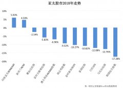 据今日股市行情网资讯统计