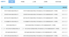 收到文件后5个工作日内做申请文件齐备性检查和中介机构及相关人员资质检查