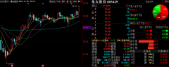 近期的平均成本为8.87元