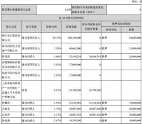 亚太药业狂跌质押股告急去年承平洋西南证券喊买