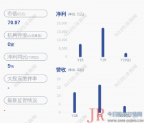 京北方5月12日晚间发布公告称