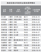 越来越多地方证监局和国资监管部门在积极行动