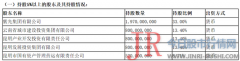 车险承保亏损1.1亿元