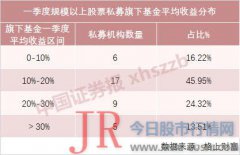 技术面有回调需求