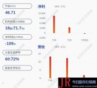 占其所持股份比例为11.22%