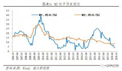 导致国内汽车生产下降