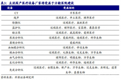 可以向用户提供定制化的核酸检测、影像诊疗、空气净化消毒等整体解决方案