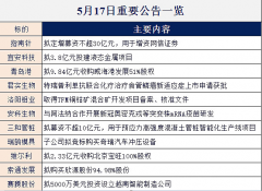 安科生物全资子公司余良卿公司现有产品包括橡胶膏剂、合剂等十种剂型三十多个品种