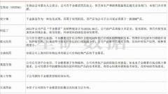 【电报解读】千金藤种苗价格涨超10倍！千金藤素克制新冠病毒效果鲜亮，相关公司一览（附表），这家企业领有相关产品