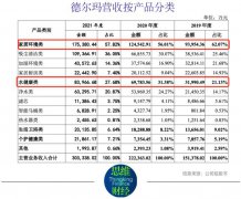 生活卫浴类、个护健康类