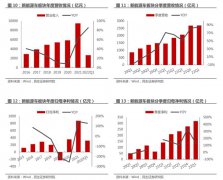 年度出货量均突破8万吨