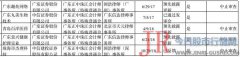 26家企业IPO因正中珠江拖累中止审查，换人复核或可恢复