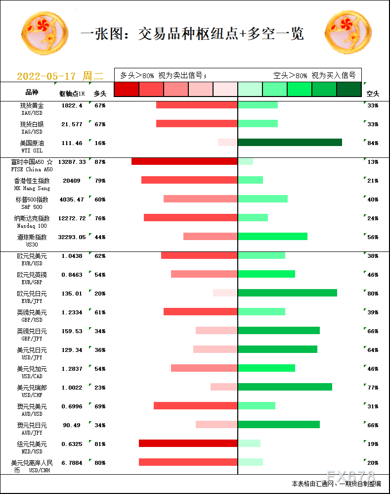 金价有望见底？存眷恐惧数据 