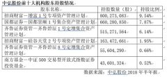  广东环宇京茂律师事务所律师刘华浩表示：“如果因虚假陈述被罚