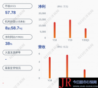 李永和先生因工作变动原因申请辞去公司董事会秘书职务