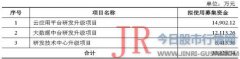 普元信息所处行业中已经存在着一些实力非常强劲的竞争对手