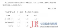 要实施更大规模的减税