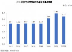 兴协和本科及以上学历的员工数为37人