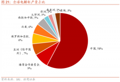 【电报解读】第三大来源国拟避免原料出口，这种有色金属国内剩余新增产能空间仅200万吨，这家公司已造成从矿物到加工完好财富链