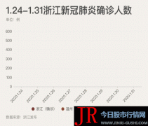 另据《台州日报》2019年12月3日报道披露