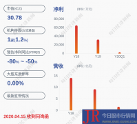 建新股份：公司董事会秘书彭建民辞职