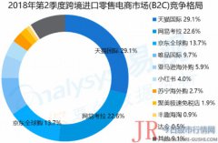 天津仓首先停止采购