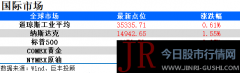 今天股市早盘必读：工信部强调要抢抓智能化开展的新机遇，加快数字化开展