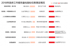 国家持续不断推出重大改革措施