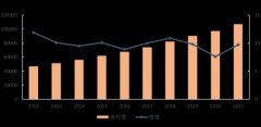 2021年均匀工资数据出炉！这个行业最高，超20万元