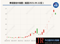 8连板妖股开盘闪崩跌停，2.5亿资金期待出逃，超10万名股东躺枪，啥状况？