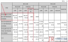 华录百纳2018的滑铁卢：投资吃亏14.8亿计提9.7亿坏账