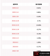 公司高管曾云惠减持计划实施完毕