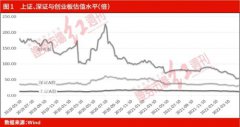 “随着之前市场持续调整、悲观情绪增加