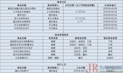 多家基金公司的电商人士告诉卖基金宣传不再