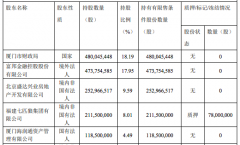 持股比例分别为 17.95% 、 9.59% 、 8.01% 以及 4.49% 