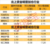 内蒙 鄂尔多斯 ( 行情 600295 