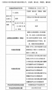 甘肃泾川农商银行被罚130万元 涉董事长及高级打点人员违规履职