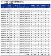 高弹性股票是恒久回报之敌