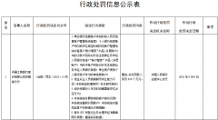 波及违背反洗钱规定、假币误收等 工商银行安徽省分行被罚618.7万